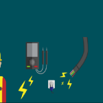 Electrical Safety Tips for Your Well Beings